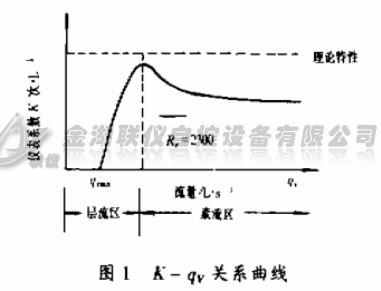 K-QvPϵ