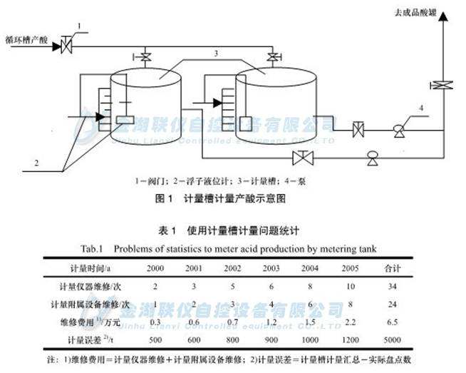 40kt/abîa(chn)Ӌ(j)ʾDʹӋ(j)Ӌ(j)a(chn)F(xin)Ć}y(tng)Ӌ(j)